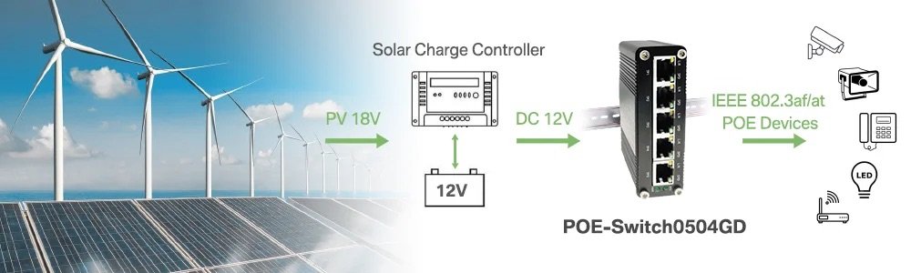 Poe switch 48V 4 port Poe power-supply switch 12V 100 trillion Poe switch  module ATC-505P