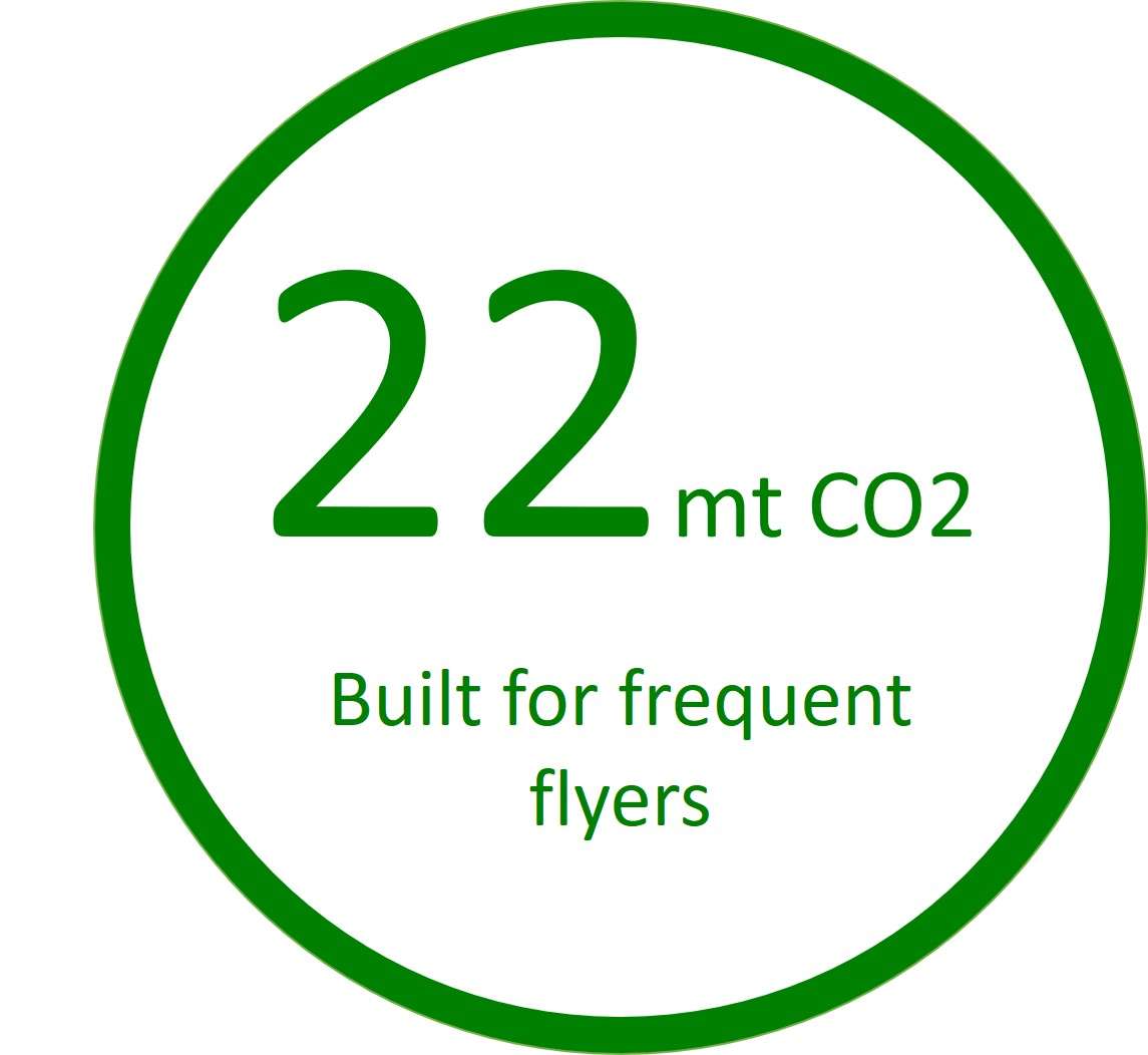circle with 22 mtco2 circle with 22 mtco2