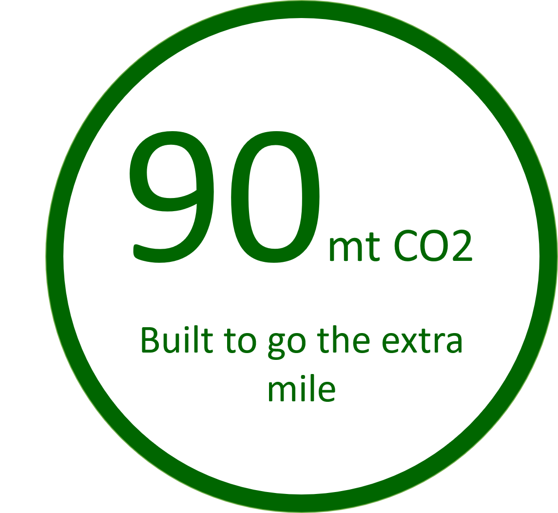 Carbon Negative Love circle with 90 mtco2
