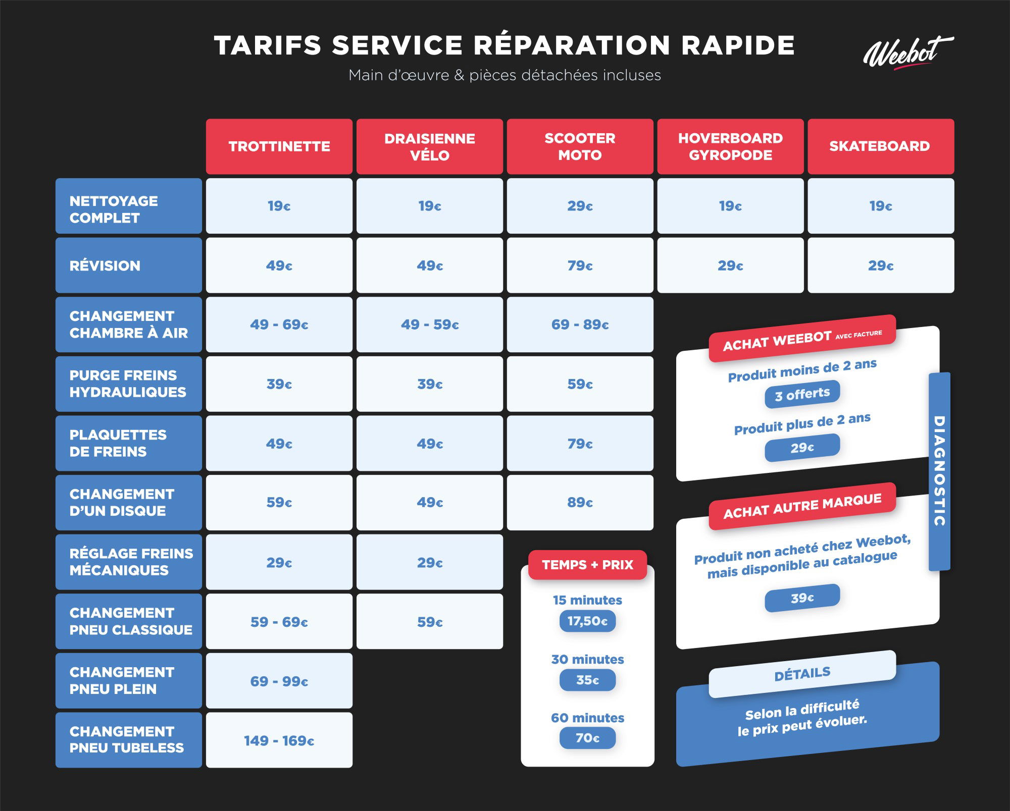 tarif réparation trottinette electrique paris pas cher